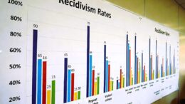 Democrats Recidivism Crisis