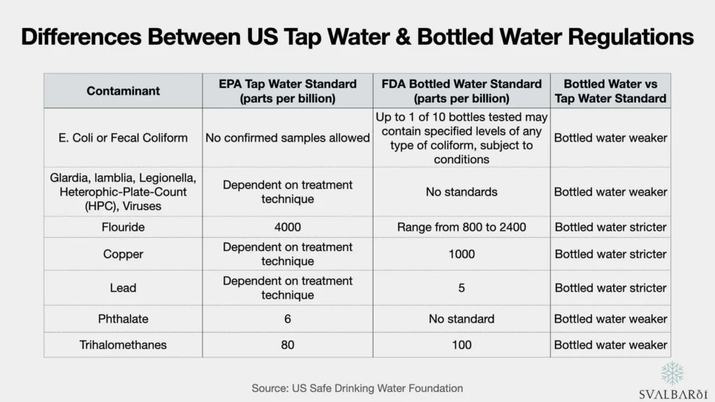 Tap Water Wins